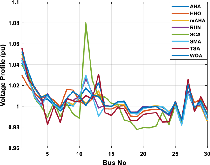 figure 18