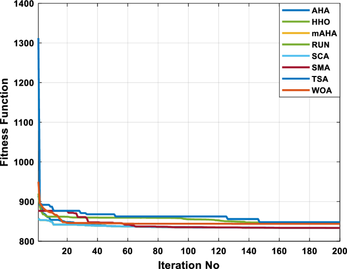 figure 19