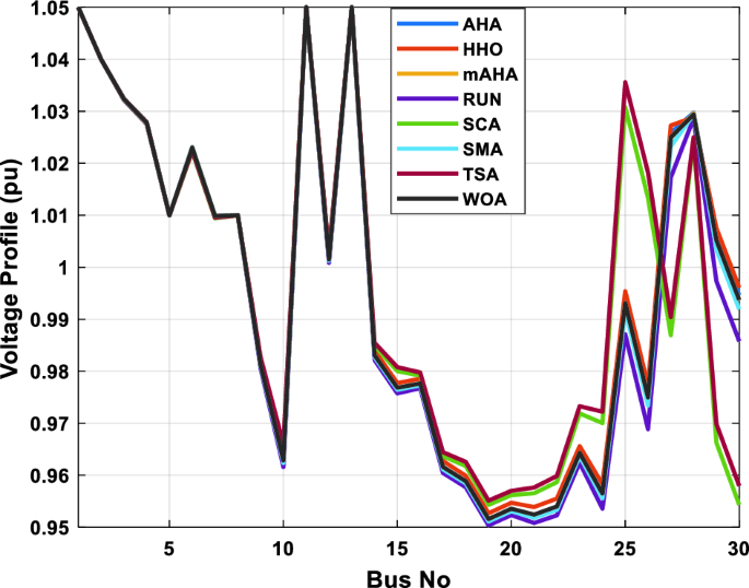 figure 22