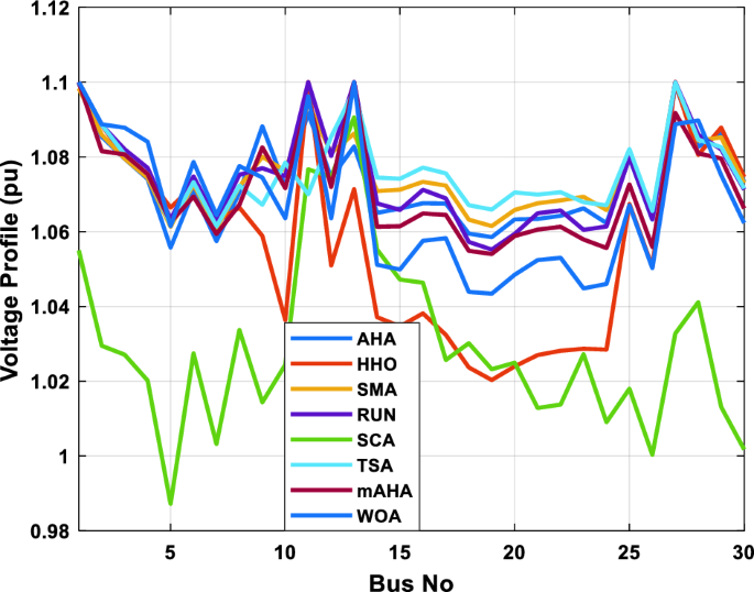 figure 24