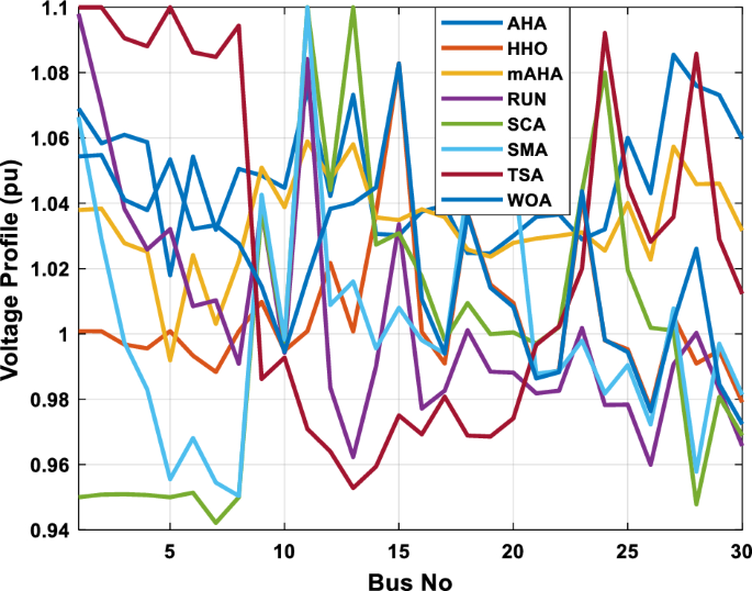 figure 26