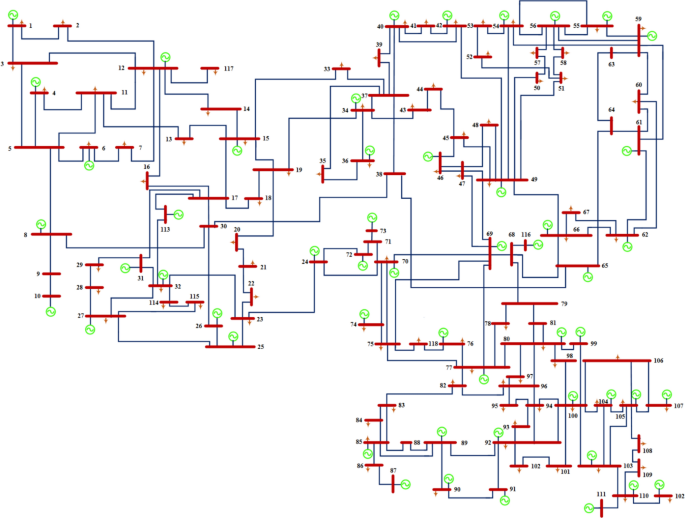 figure 29