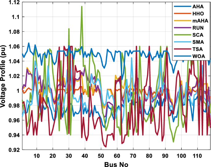 figure 30