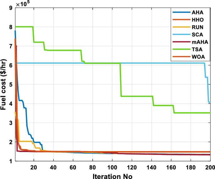 figure 31