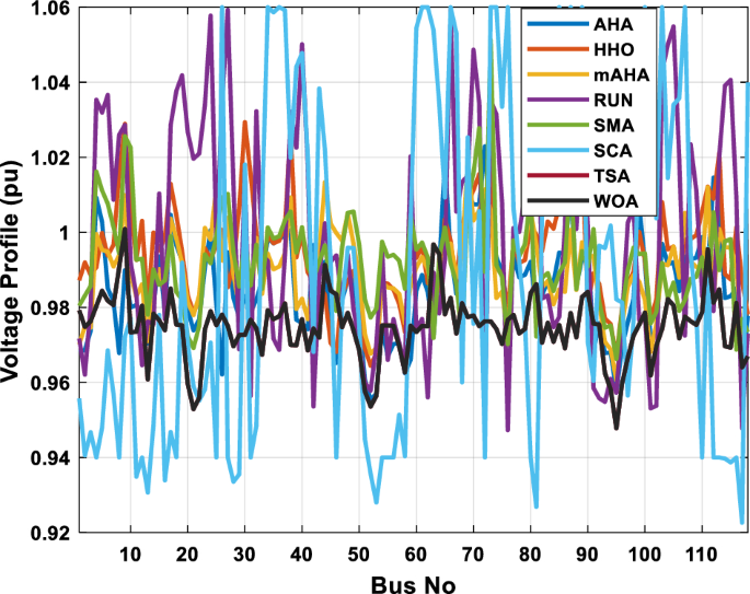 figure 32