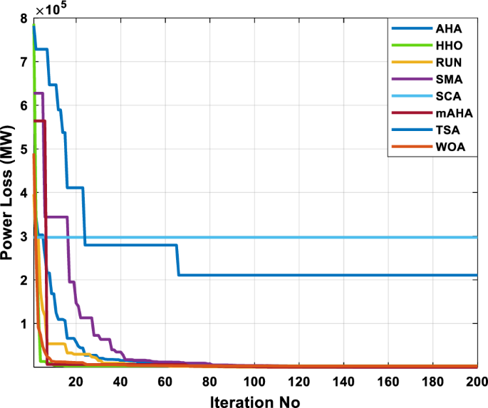 figure 33