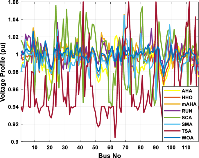 figure 34