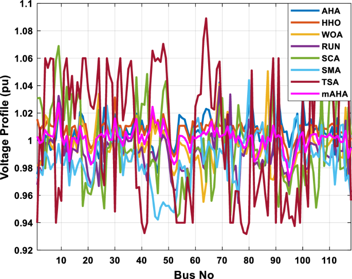 figure 36