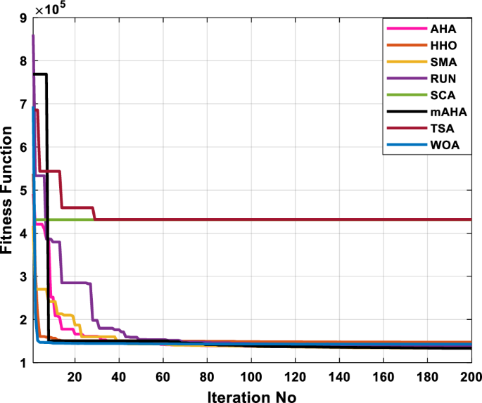 figure 37