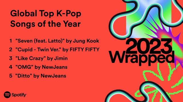 Seven by Jungkook is Global Top K-Pop Song of the Year