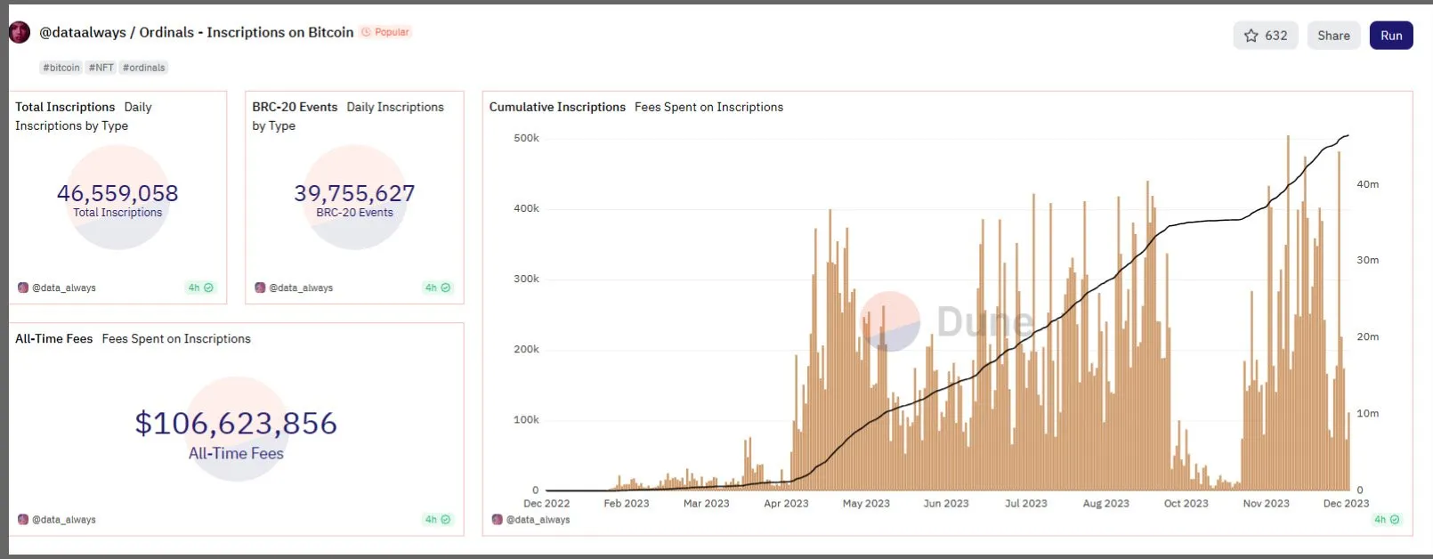 Inscriptions on Bitcoin