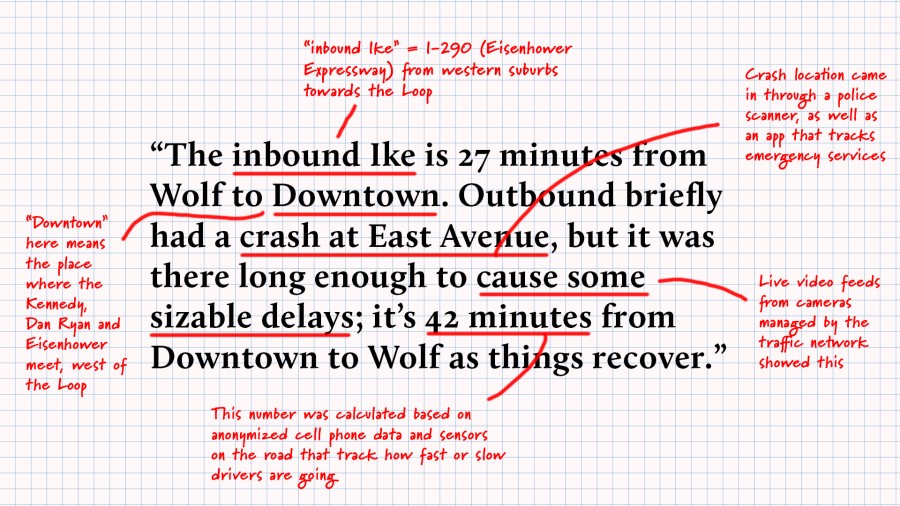 An example traffic report shared by Pries, along with annotations describing what shorthands mean and where information came from.
