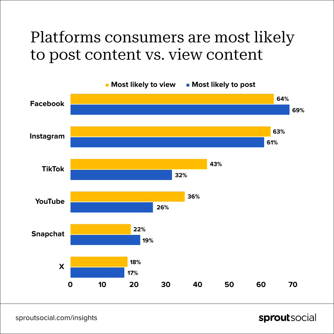 A comparative bar chart with the headline, 