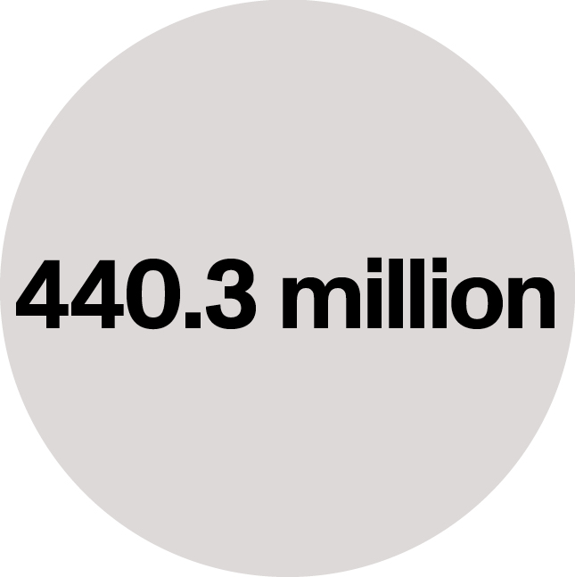 440.3 million: The revenue (in USD) from online-only sales at Sotheby’s, Christie’s, Phillips, Bonhams, and Artnet Auctions last year—down 12 percent from 2022.