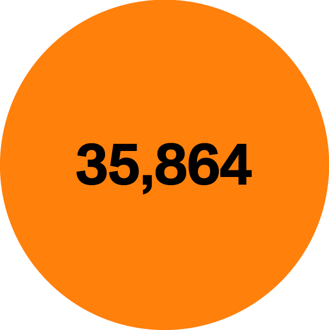 35,864: The average price (in USD) of a fine artwork sold at auction last year, down almost 16 percent from 2022.