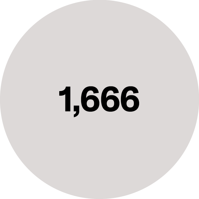 1,666: The number of artists who made their auction debuts at Sotheby’s, Christie’s, and Phillips last year. Only 2.2 percent of them failed to find a buyer on their debut.