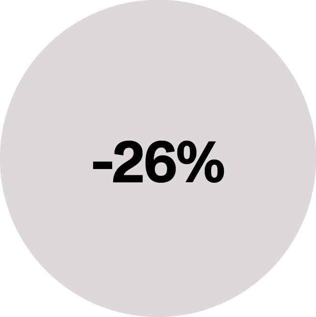 -26%: The dip in total auction sales of work by ultra-contemporary artists (those born after 1974) between 2022 and 2023.