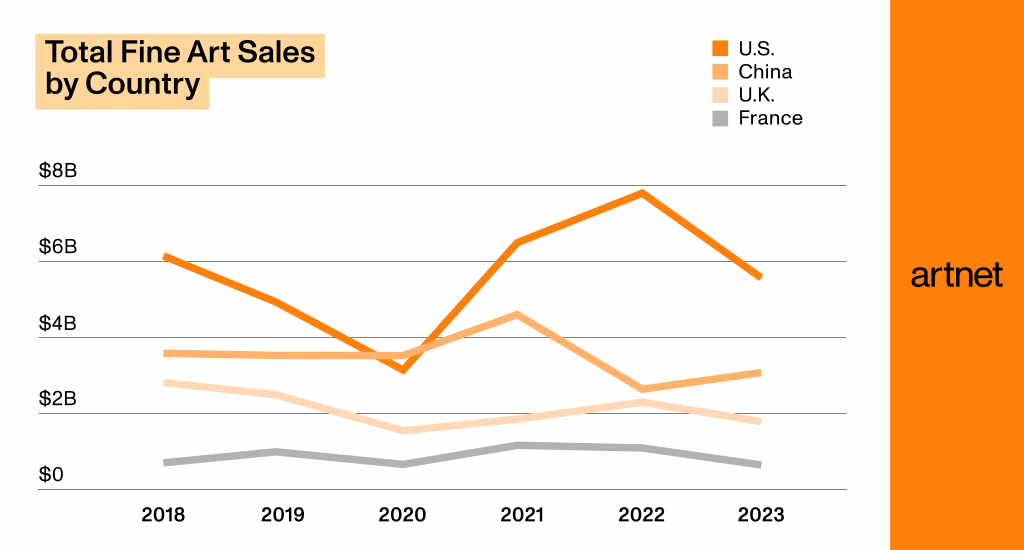 Source: Artnet Price Database and Artnet Analytics.