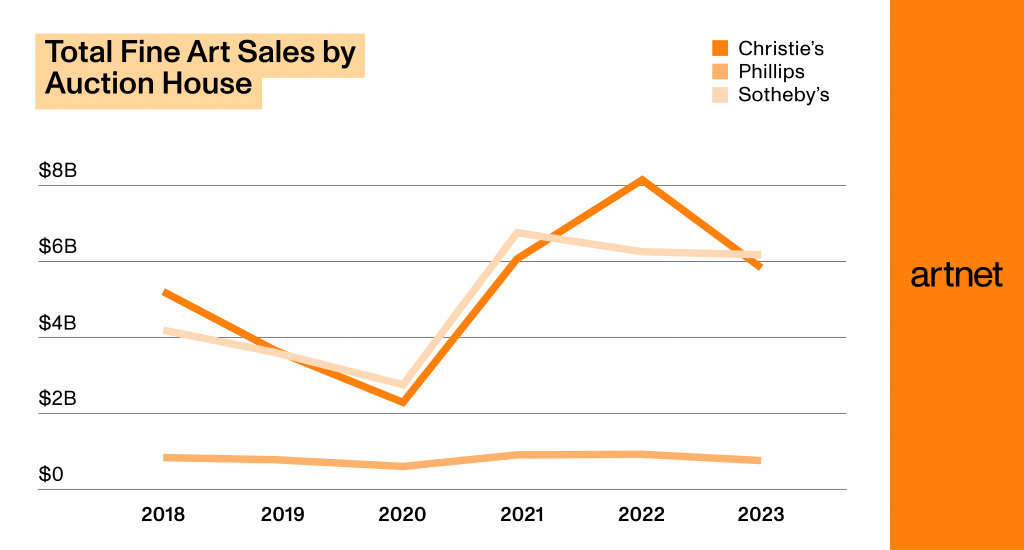 Source: Artnet Price Database and Artnet Analytics.