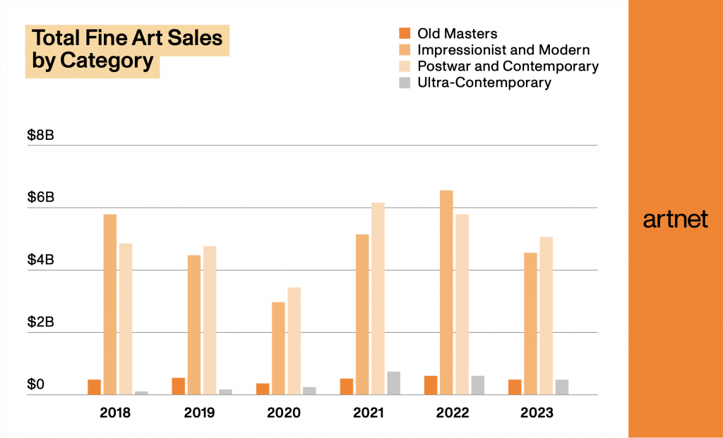 Source: Artnet Price Database and Artnet Analytics.