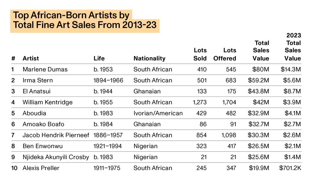 Source: Artnet Price Database and Artnet Analytics.