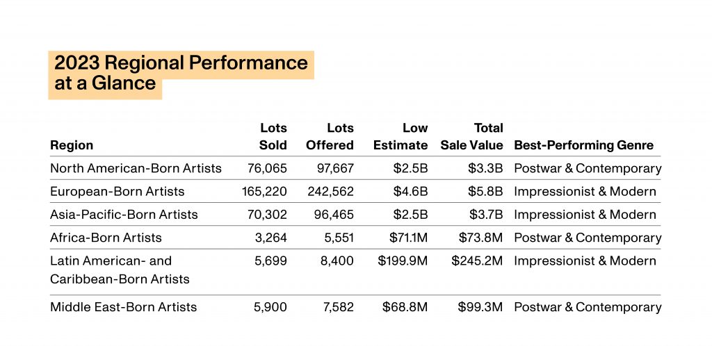 Source: Artnet Price Database and Artnet Analytics.
