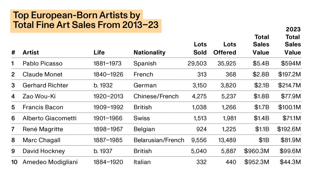 Source: Artnet Price Database and Artnet Analytics.