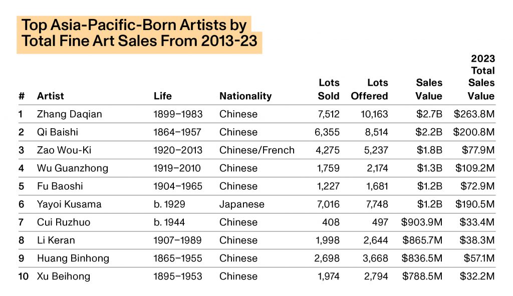 Source: Artnet Price Database and Artnet Analytics.