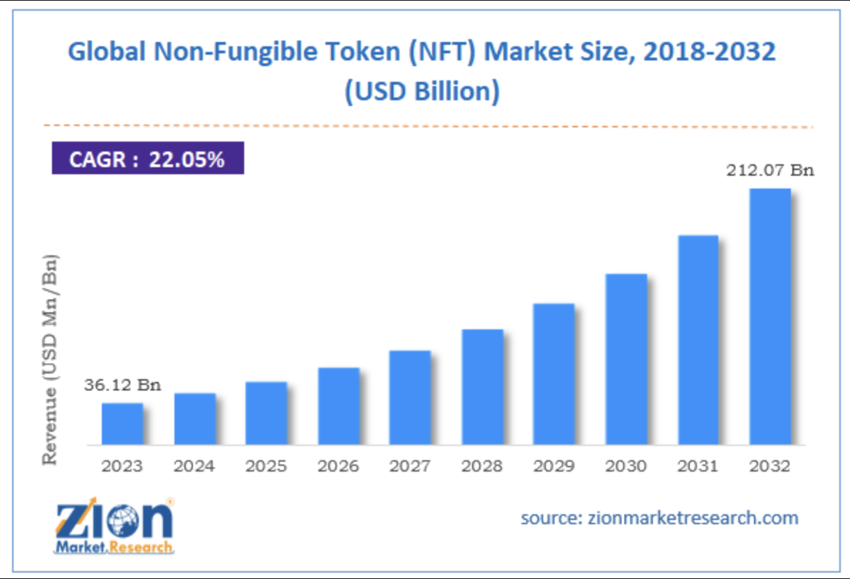 Tokenization of art, gaming, and the future of NFTs | Opinion - 1