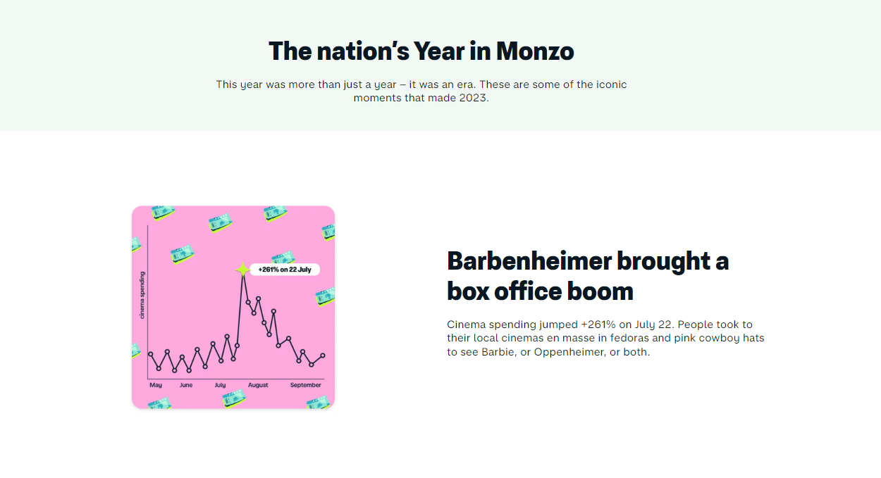 The nation's year in Monzo