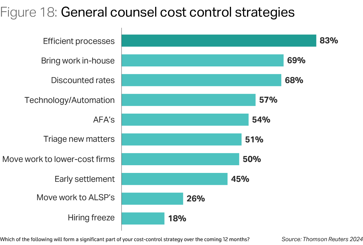 State of the US Legal Market Figure 18