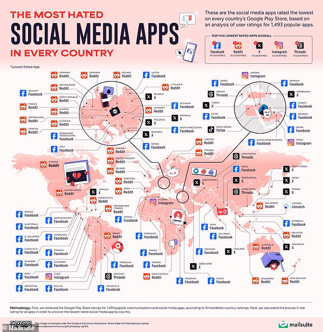 Mailsuite compared the Google Play Store reviews of 1.500 popular apps to find which social media sites had the lowest ranking in each country