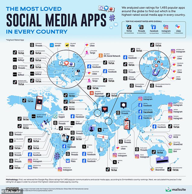 The research also revealed which social media apps were most loved by their users based on Google Play Store reviews in each country