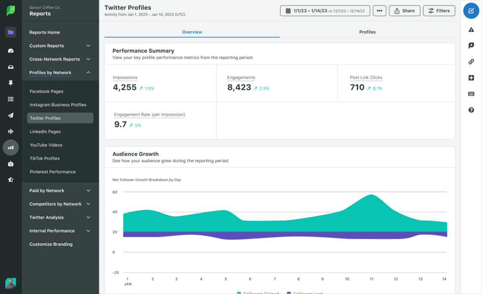 Sprout Social's reports are customized and presentation-ready.