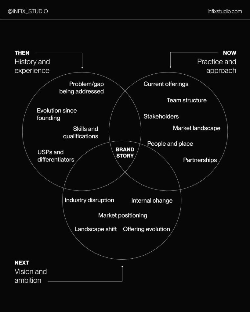 Storytelling for marketers data and diagram