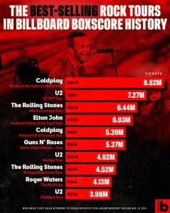 Billboard