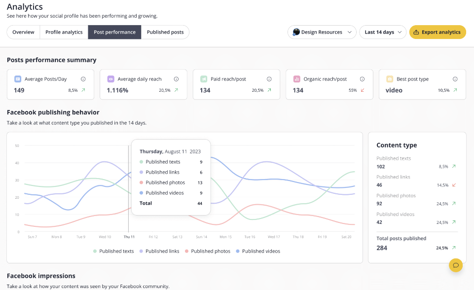 SocialBee features some analytics tools for social posts