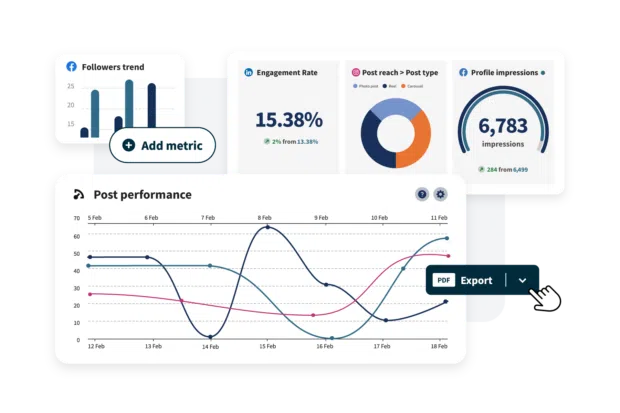 Hootsuite Analytics post performance graph follower trend and engagement rate