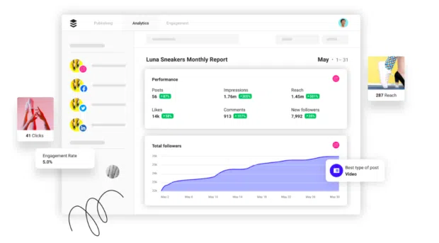 Buffer Luna Sneakers brand monthly report