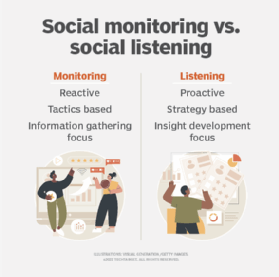 The main differences between social monitoring and social listening