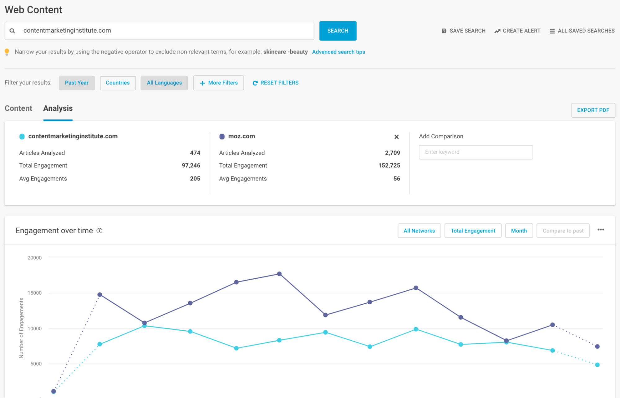 buzzsumo content analysis report