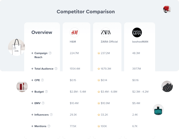 competitive table in hypeauditor