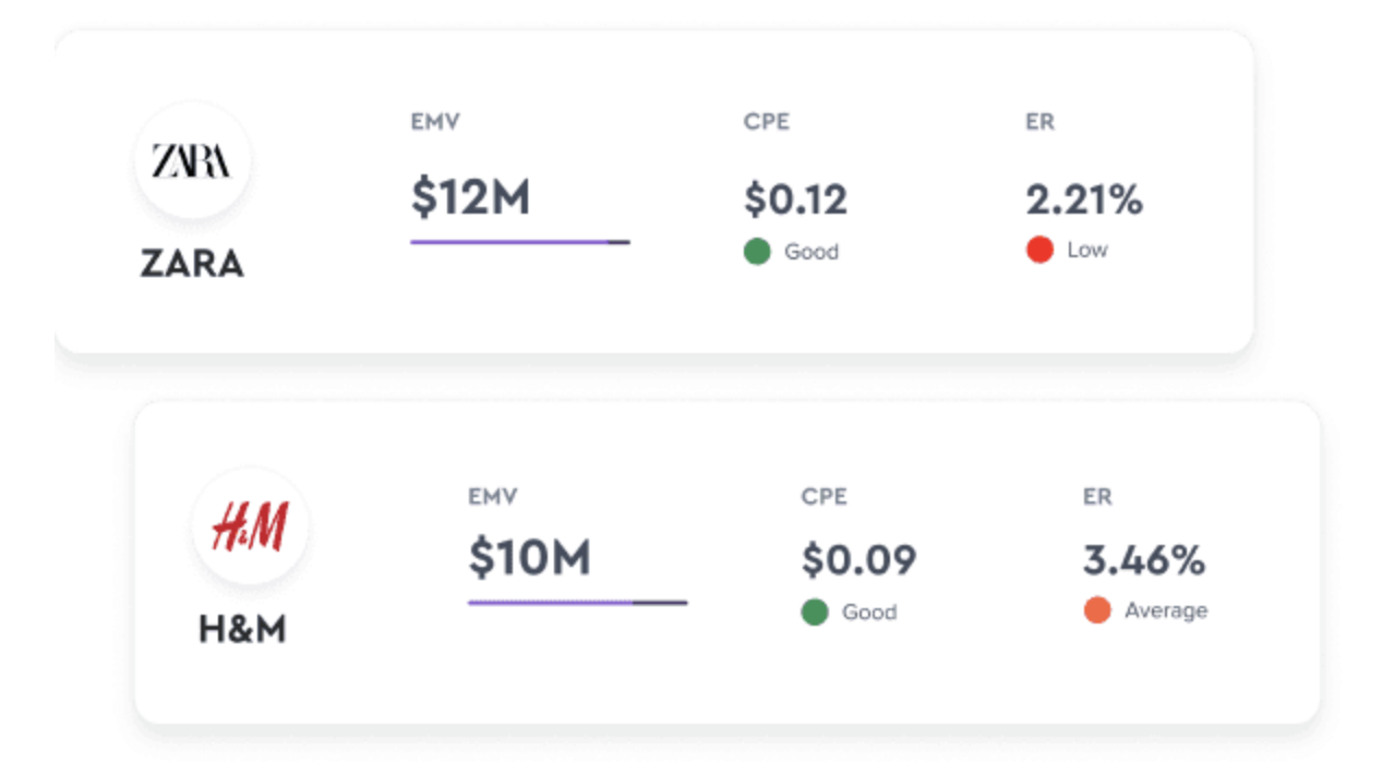 hypeauditor competitive campaign analysis