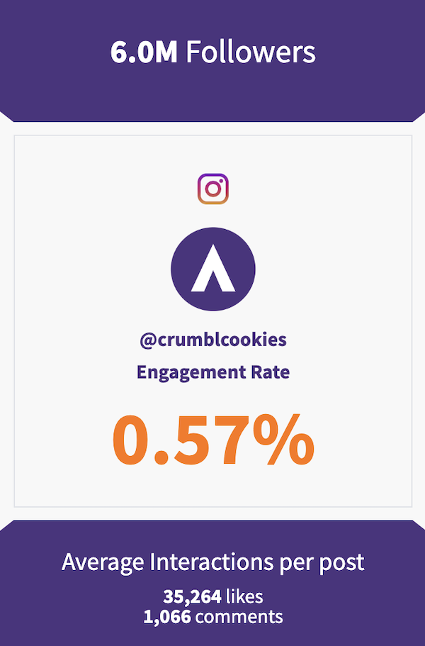 phlanx instagram engagement rate calculator