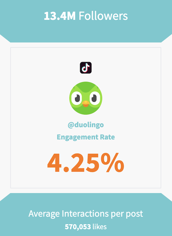 phlanx tiktok engagement rate calculator