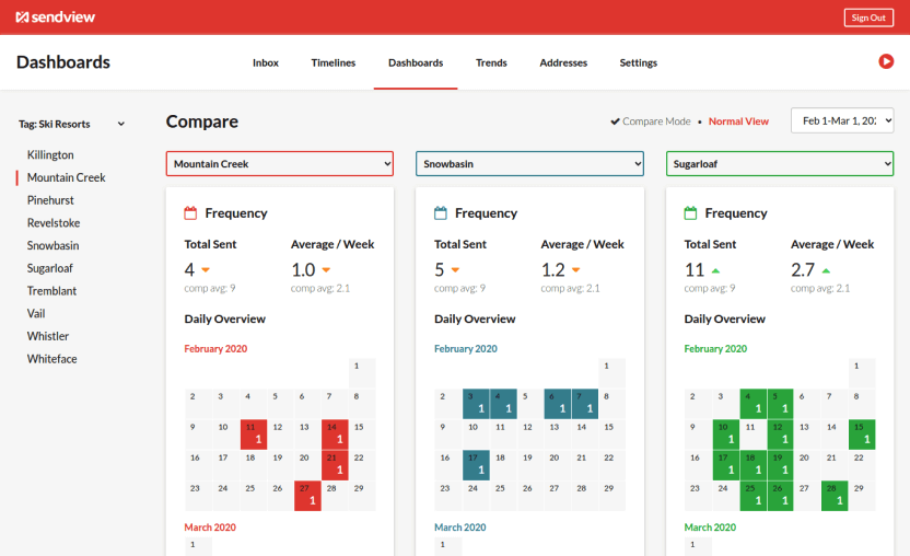 sendview competitive email dashboard