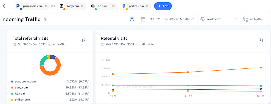 similarweb incoming traffic report