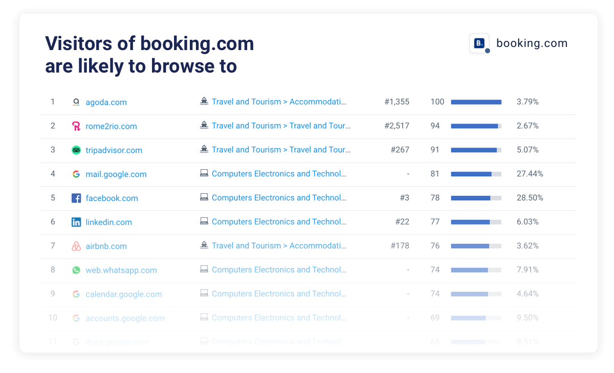 similarweb browsing report