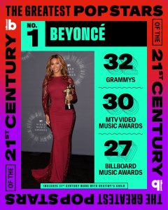 Great Pop Stars of the 21st Century Beyoncé