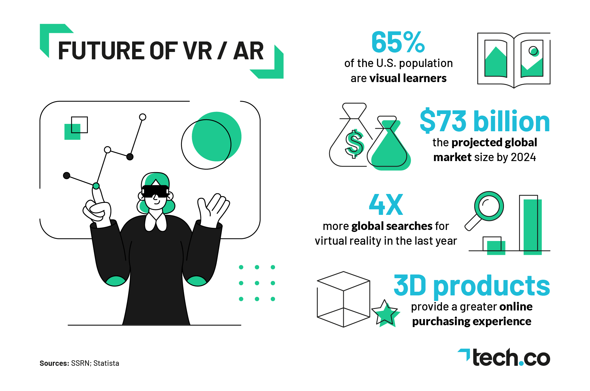 VR and AR